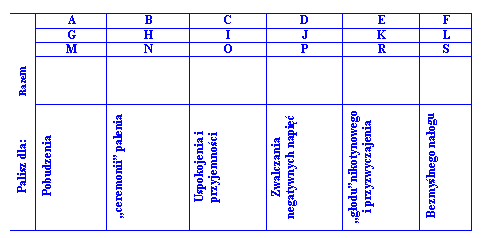 Tabela 1